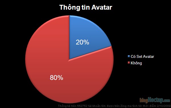 zingme-chart-avatar-status