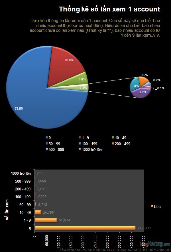 zingme-chart-page-view